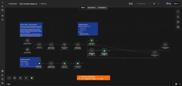AI content radar workflow — scheduled trigger, AI idea generation, Google Sheets storage and a Telegram approval branch