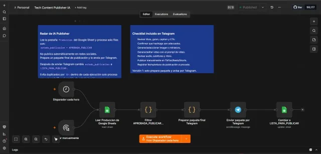 Publishing workflow — an hourly trigger reads approved rows from Google Sheets, prepares a final package and ships it over Telegram before updating the status