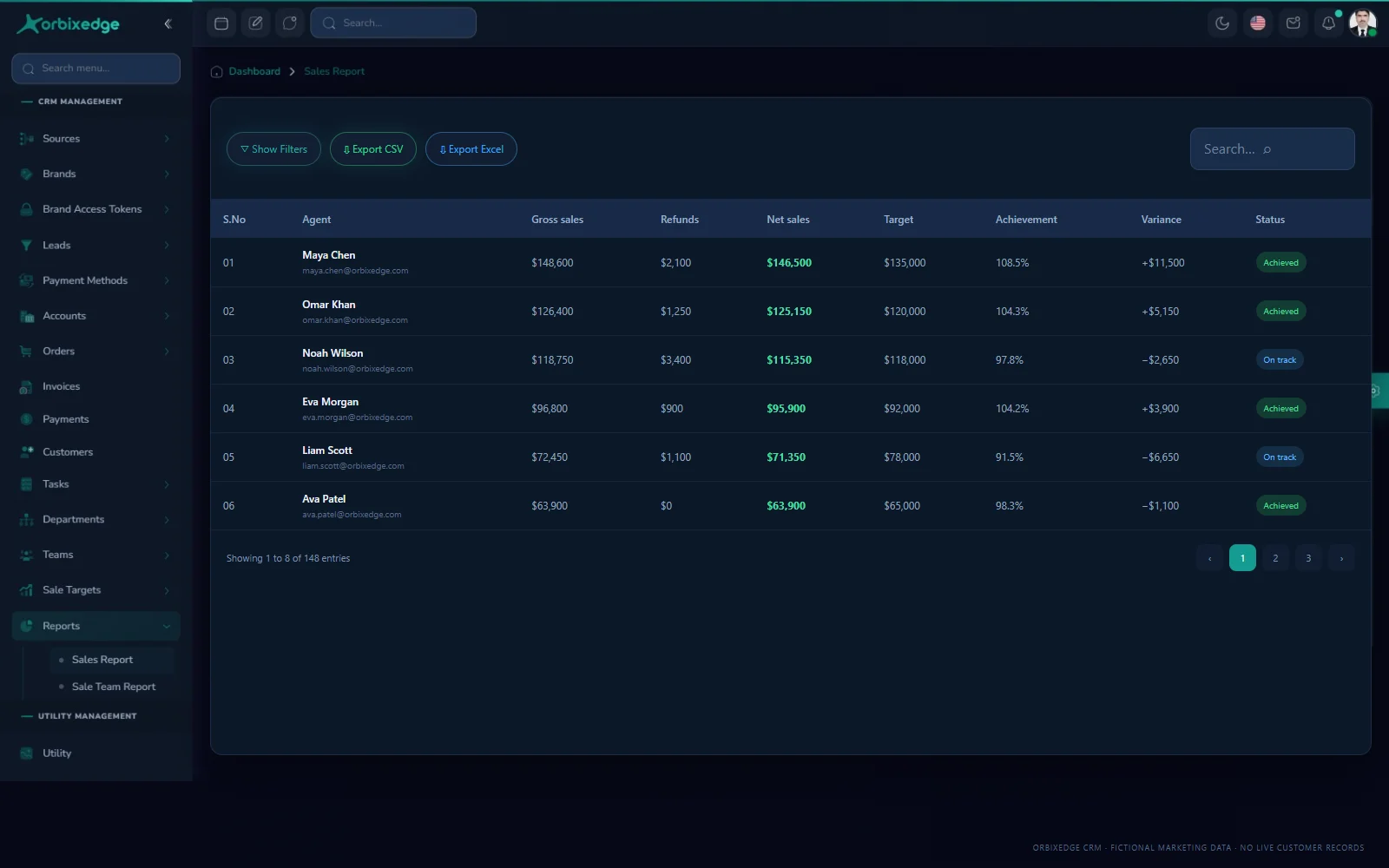 OrbixEdge CRM sales report with fictional agent performance, revenue and target achievement.
