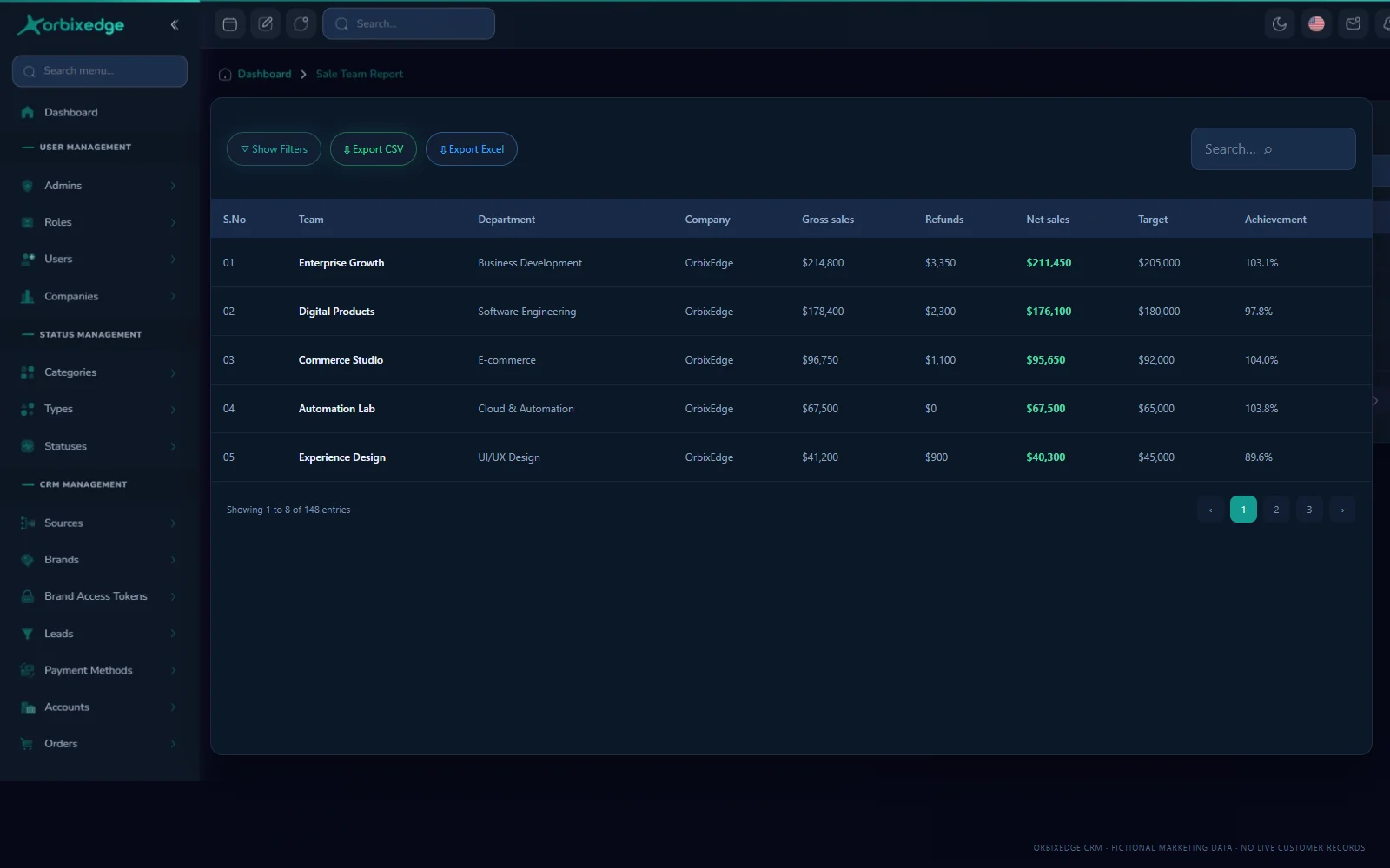 OrbixEdge CRM team sales report with fictional departments, revenue and target achievement.